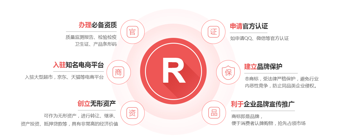 南山商标注册的作用